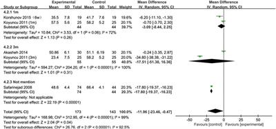 The effect of SSRIs on Semen quality: A systematic review and meta-analysis